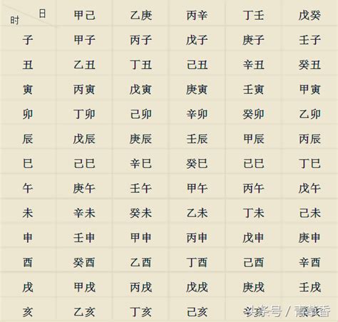 日干查詢|日柱查询,日柱查询表,免费八字日柱查询